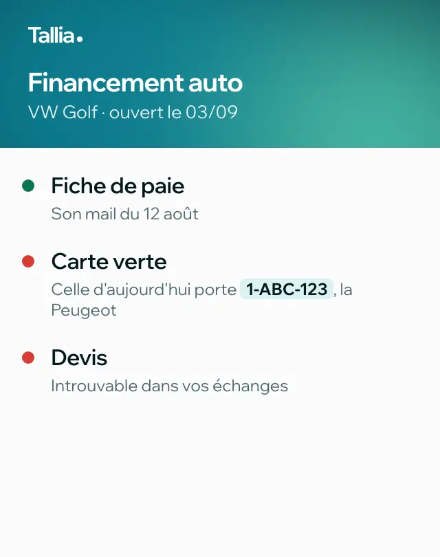 Le panneau Tallia pour le dossier Financement auto de Jean Dupont : fiche de paie reçue par son mail du 12 août, carte verte signalée parce qu'elle porte la plaque de la Peugeot, devis introuvable.